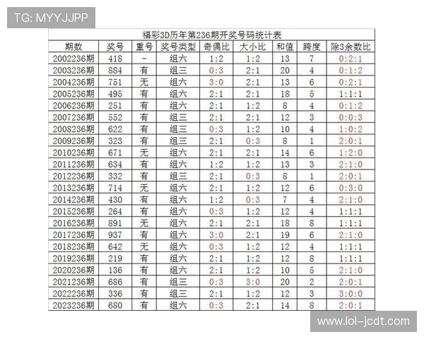 福彩6+1最新开奖结果查询及历史中奖号码汇总